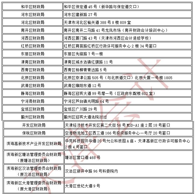 天津2018初级会计职称考后审核地点