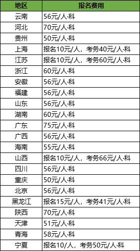 初级会计报名费用